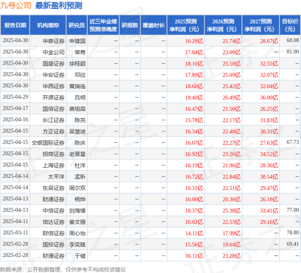 专业股票配资与投资服务 交银国际证券：上调九号公司目标价至73.29元，给予买入评级