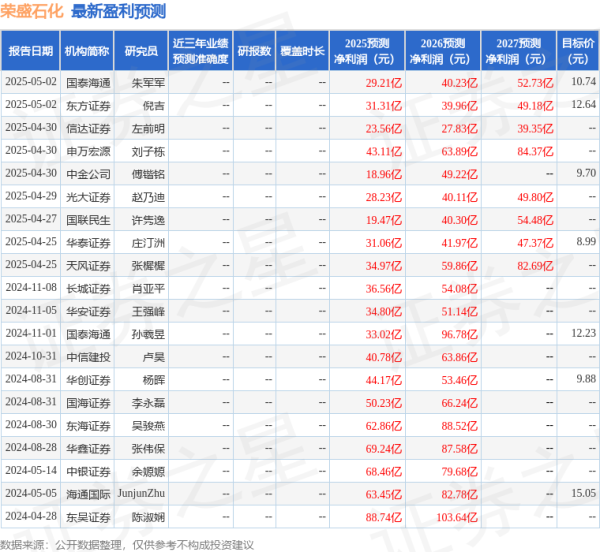 配资平台查询 华安证券: 给予荣盛石化买入评级