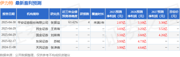 股票安全配资 东吴证券: 给予伊力特买入评级