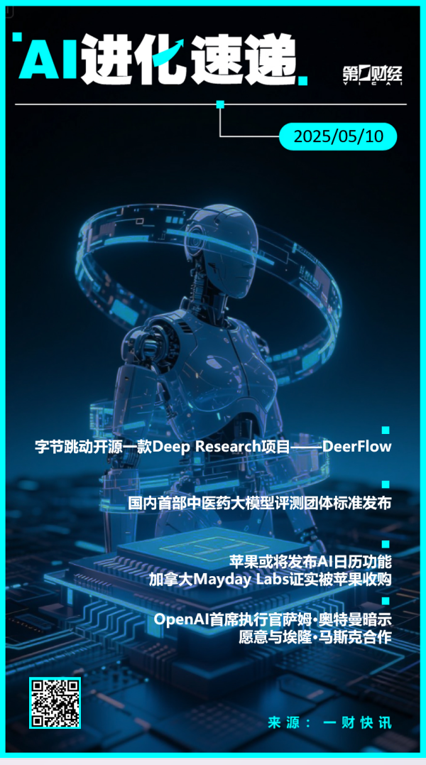 股市配资技巧 AI进化速递丨字节跳动开源一款Deep Research项目