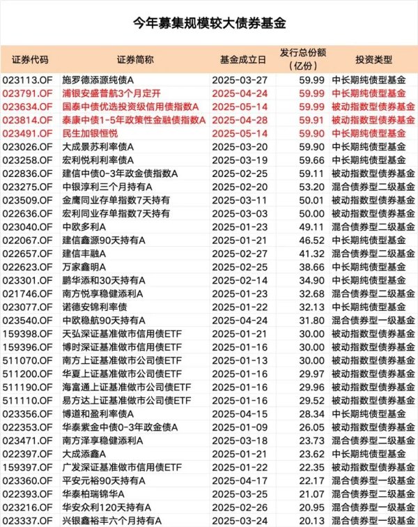 炒股配资平台开户 又出爆款！