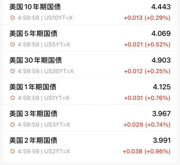 配资专业股票 3月中国减持189亿美元美债至7654亿美元！中国变为第三大债主，英国升至第二
